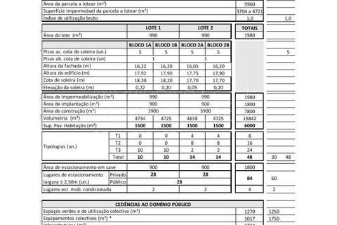 Helårsgrund i Quelfes, Faro, Quelfes - € 1.000.000 | Ref: A5057 - foto 5