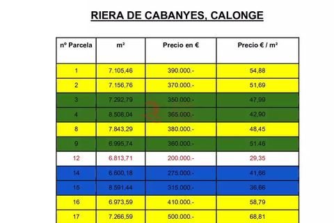Terra a Calonge, Gerona, Calonge - € 200.000 | Ref: CBF4923 - foto 15