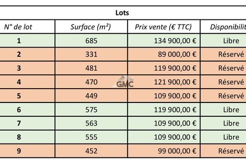 Terra a Paulhan, Herault, Paulhan - € 109.900 | Ref: 34735414 - foto 5