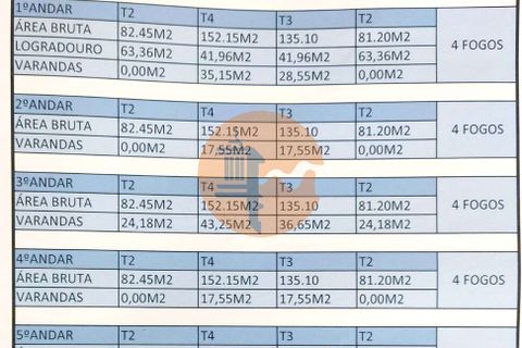 Helårsgrund i Olhao, Faro, Olhao - € 1.065.000 | Ref: SU-CS-TU-93361 - foto 12