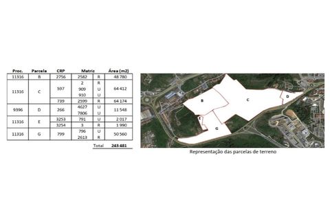 Helårsgrund i Coimbra, Coimbra, Coimbra - € 14.819.000 | Ref: 1300127/23NL - foto 8