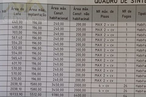 Erhvervsejendom i Azambuja, Lisbon, Azambuja - € 1.100.000 | Ref: SÒL_157 - foto 4