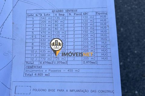 Helårsgrund i Castelo Branco, Castelo Branco, Castelo Branco - € 65.000 | Ref: 2850 - foto 5