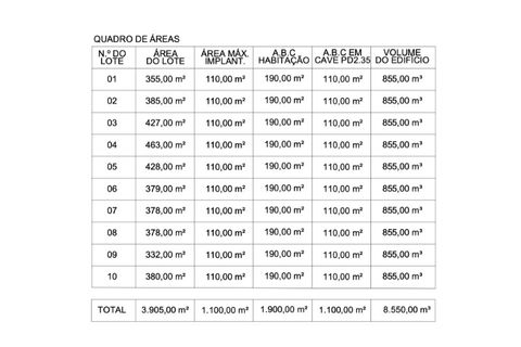 Helårsgrund i Almocageme, Lisbon, Almocageme - € 1.800.000 | Ref: TER_71 - foto 2