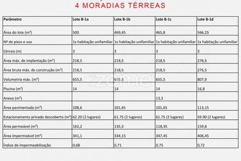 Helårsgrund i Arcozelo, Porto, Arcozelo - € 595.000 | Ref: ZMPT581348 - foto 3