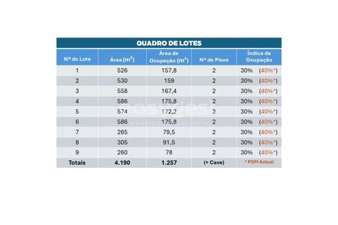 Helårsgrund i Nazare, Leiria, Nazare - € 400.000 | Ref: LE97146NZ - foto 6