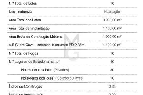 Helårsgrund i Almocageme, Lisbon, Almocageme - € 1.495.000 | Ref: TER_10225 - foto 4