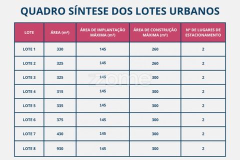 Helårsgrund i Luso, Aveiro, Luso - € 235.000 | Ref: ZMPT576687 - foto 9