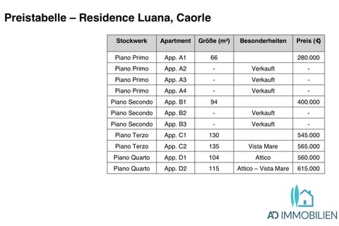 Lejlighed i Caorle, Venice, Caorle - € 400.000 | Ref: 43246 - foto 24