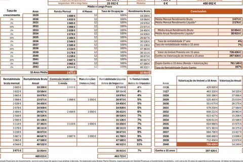 Lejlighed i Oliveira do Douro, Porto, Oliveira do Douro - € 429.000 | Ref: APA_1778_B13 - foto 14