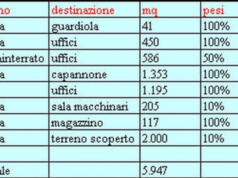 Helårsgrund i Baranzate, Milan - foto 3