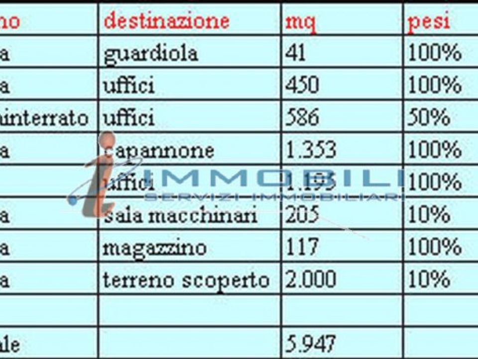 Erhvervsejendom i Baranzate, Milan - foto 2