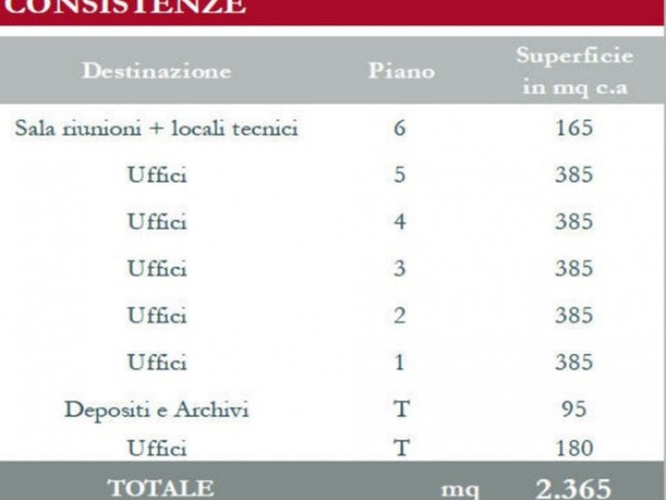Erhvervsejendom i Milan, Milan - foto 2