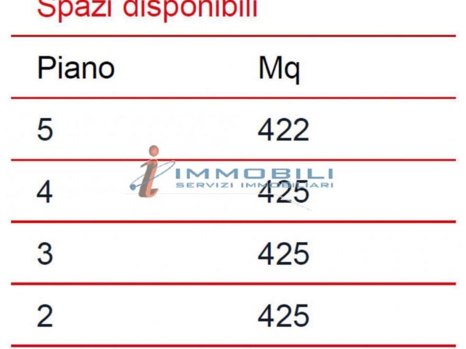 Erhvervsejendom i Milan, Milan - foto 2