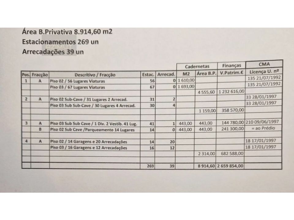 Miejsce parkingowe: Amadora, Lisbon – zdjęcie 1