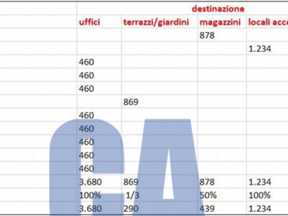 Erhvervsejendom i Rho, Milan - foto 3