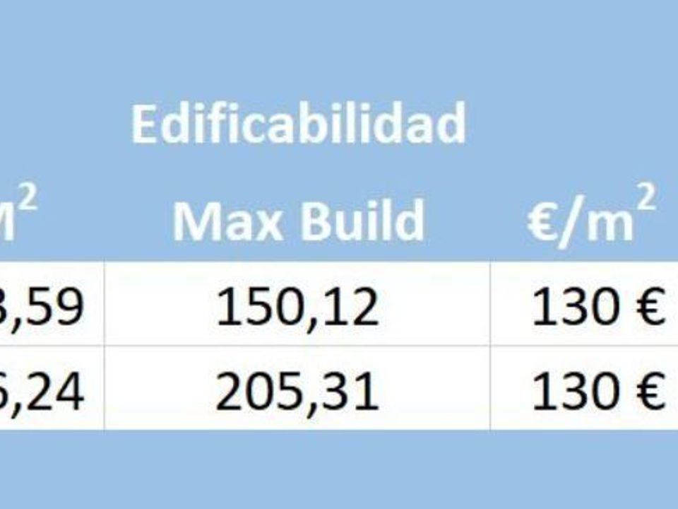 Finca i Los Gallardos, Almeria - foto 5