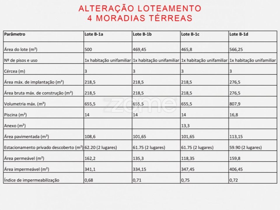 Helårsgrund i Arcozelo, Porto - foto 3